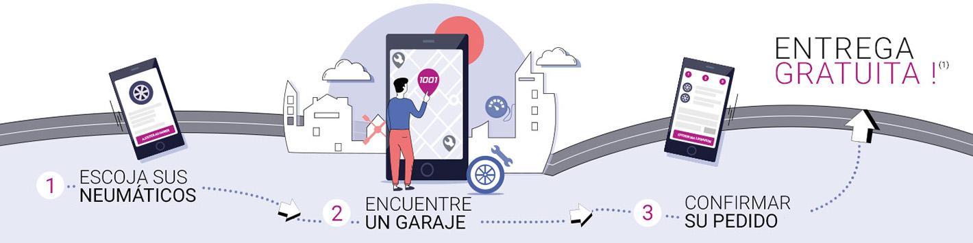 1001Neumaticos, el especialista en neum&aacute;ticos baratos